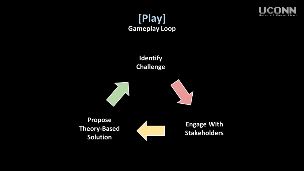 EOS-503 Gameplay Loop